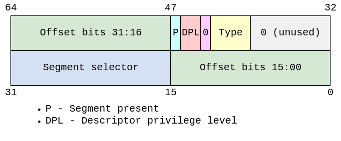 IDT descriptor