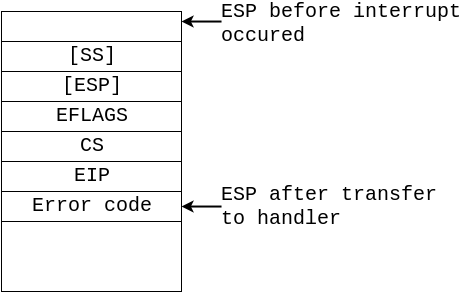 ISR stack